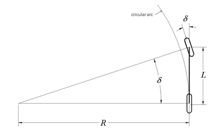 Esquema del modelo geométrico