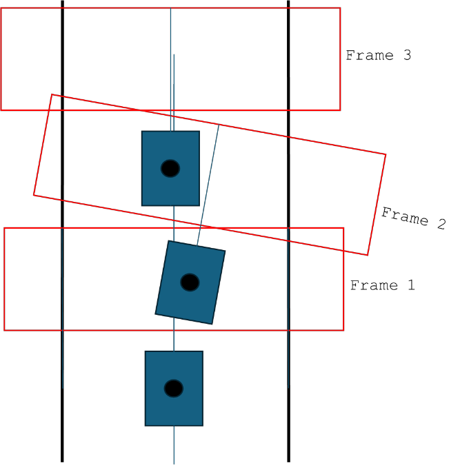 Esquema de la trayectoria entre frames